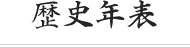 歴史年表